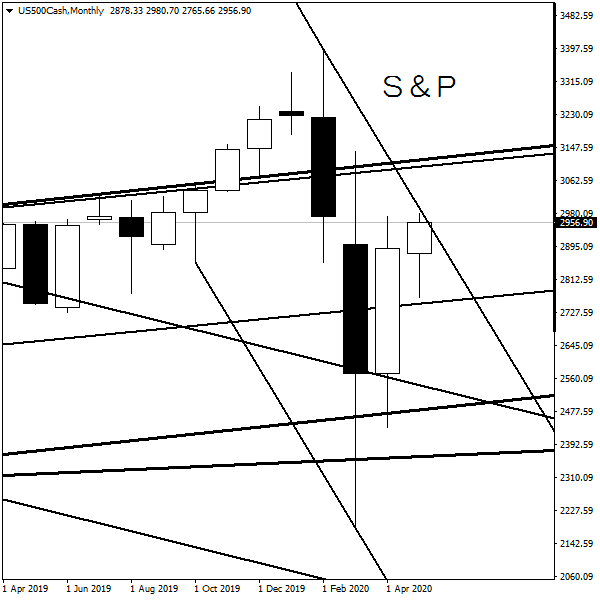20200519-1US500CashMonthly.png